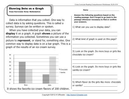 Showing Data on a Graph | 2nd Grade Reading Comprehension Worksheets