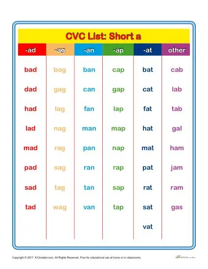 Printable CVC Word List | Short A