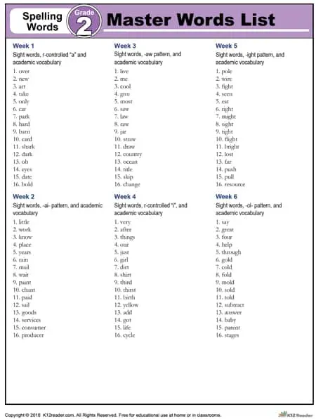 2nd Grade Spelling Words Master List - Reading Worksheets ...