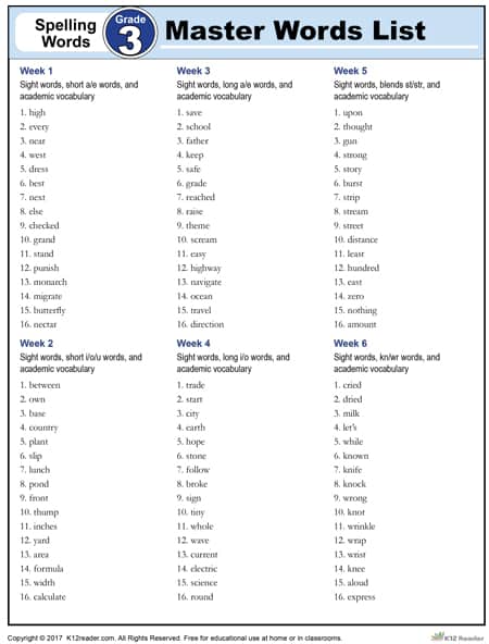 3rd Grade Master Spelling List - Reading Worksheets, Spelling, Grammar, Comprehension, Lesson Plans