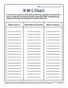 reading worksheets high school Higher Grades KWL Chart Template