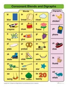 Free, Printable Consonant Blends and Digraphs Chart