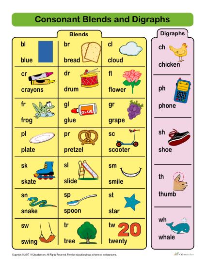 Consonant Blends Chart