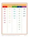 Printable CVC Word List Chart – Short O