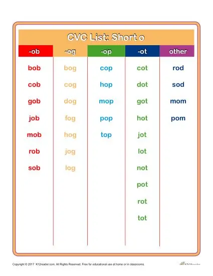 Printable CVC Word List | Short O