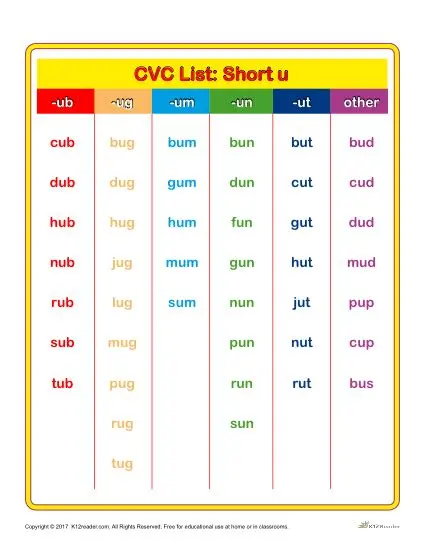 Printable CVC Word List | Short U