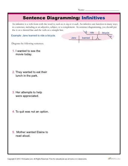 Sentence Diagramming Worksheet Activities: Infinitives