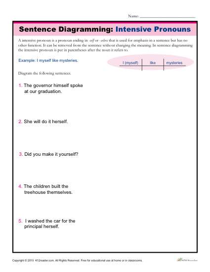 Sentence Diagramming Worksheet Activities: Intensive Pronouns