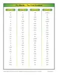 Fry Instant Words Complete Sight Words List
