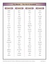 Fry Words  – The 9th Hundred