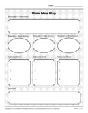 Main Idea Graphic Organizer Including Supporting Details
