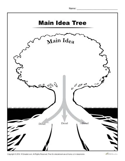 Tree Chart Graphic Organizer