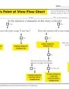 reading worksheets high school Narrator’s Point of View Flow Chart
