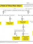 Printable Flow Chart Activity - Narrator's Point of View