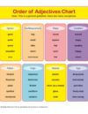 Order of Adjectives Chart