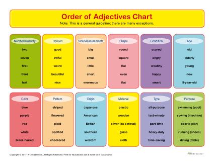 Parts Of Speech Chart