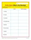 Prefix Chart: What’s the Meaning?
