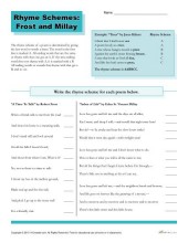 Rhyme Schemes: Frost and Millay | Poetry Worksheet