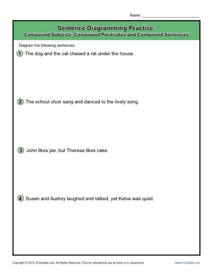 Sentence Diagramming Worksheet Practice Activity- Compound Subjects, Predicates and Sentences