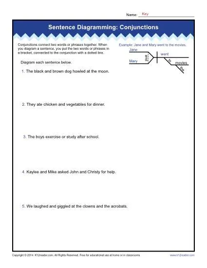 Diagramming Sentences Worksheets: Conjunctions