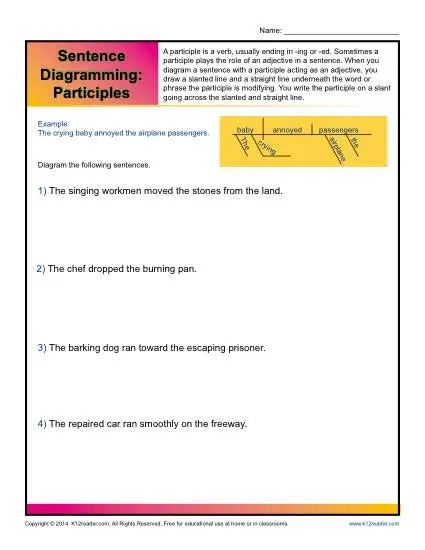 Sentence Diagramming Worksheets 7th Grade