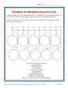 Timeline of Abraham Lincoln’s Life