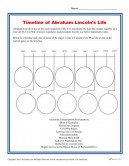 Timeline of Abraham Lincoln’s Life