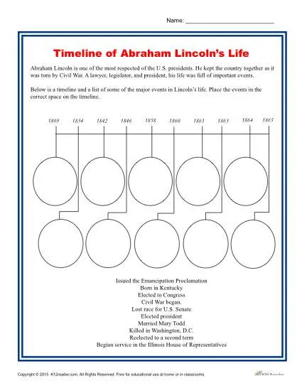 Timeline of Abraham Lincoln’s Life
